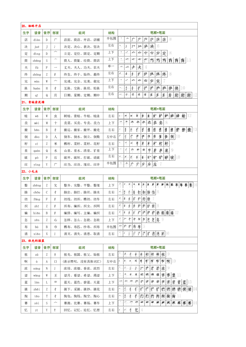 新版二下语文生字（偏旁部首音序结构笔画组词）(1)(2)_二年级上下册资料_小学二年级学习资料-25年更新版_2-02、小学二年级语文下册_2-2-2、练习题、作业、试题、试卷_专项练习