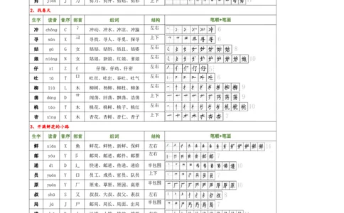 新版二下语文生字（偏旁部首音序结构笔画组词）(1)(2)_二年级上下册资料_小学二年级学习资料-25年更新版_2-02、小学二年级语文下册_2-2-2、练习题、作业、试题、试卷_专项练习