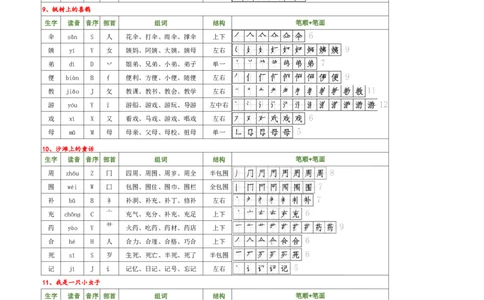 新版二下语文生字（偏旁部首音序结构笔画组词）(1)(2)_二年级上下册资料_小学二年级学习资料-25年更新版_2-02、小学二年级语文下册_2-2-2、练习题、作业、试题、试卷_专项练习