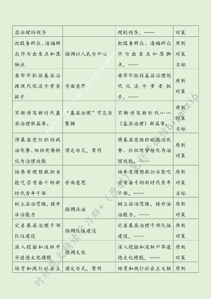 0210---标注绿-以基层治理现代化助推中国式现代化_2026考公资料_（57）申论材料_00、笔杆子晨读材料_2024笔杆子晨读_笔杆子2月时政_0210以基层治理现代化助推中国式现代化