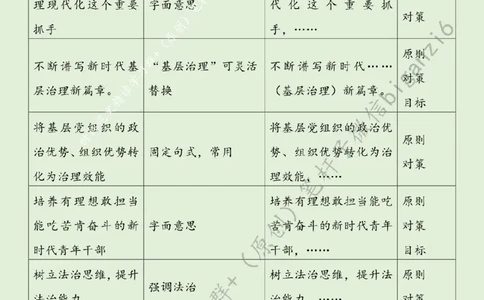 0210---标注绿-以基层治理现代化助推中国式现代化_2026考公资料_（57）申论材料_00、笔杆子晨读材料_2024笔杆子晨读_笔杆子2月时政_0210以基层治理现代化助推中国式现代化