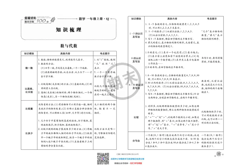 全程优化期末冲刺100分数学苏教版期末试卷1上_一年级上下册资料_一年级上语数英上下册学习资料_3-6-3、小学一年级数学上册_苏教版_5、期末测试卷