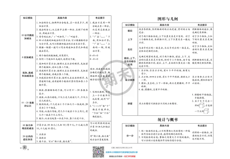 全程优化期末冲刺100分数学苏教版期末试卷1上_一年级上下册资料_一年级上语数英上下册学习资料_3-6-3、小学一年级数学上册_苏教版_5、期末测试卷