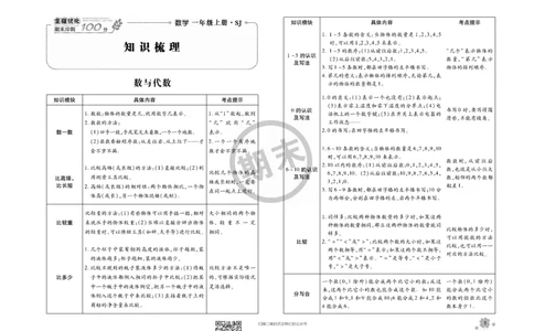 全程优化期末冲刺100分数学苏教版期末试卷1上_一年级上下册资料_一年级上语数英上下册学习资料_3-6-3、小学一年级数学上册_苏教版_5、期末测试卷