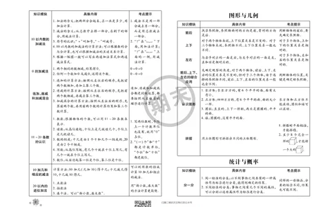 全程优化期末冲刺100分数学苏教版期末试卷1上_一年级上下册资料_一年级上语数英上下册学习资料_3-6-3、小学一年级数学上册_苏教版_5、期末测试卷