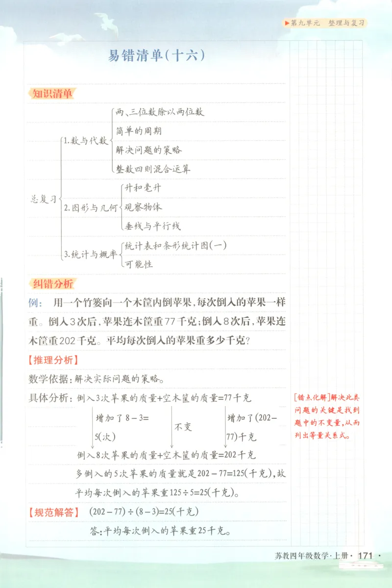 主书_25秋小学语数英习题试卷_数学_苏教版_阳光同学计算小达人苏教25年上册1-6_阳光同学计算小达人SJ5上