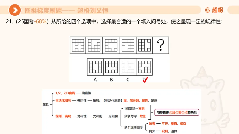 图推梯度刷题（二）公众号：引航小鲸鱼_2026考公资料_（06）高照_2026年CG（五合一）行测+申论夸夸刷_判断推理_图形推理_课件