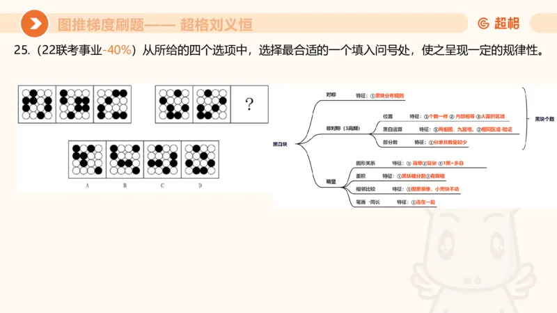 图推梯度刷题（二）公众号：引航小鲸鱼_2026考公资料_（06）高照_2026年CG（五合一）行测+申论夸夸刷_判断推理_图形推理_课件