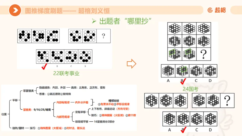 图推梯度刷题（二）公众号：引航小鲸鱼_2026考公资料_（06）高照_2026年CG（五合一）行测+申论夸夸刷_判断推理_图形推理_课件