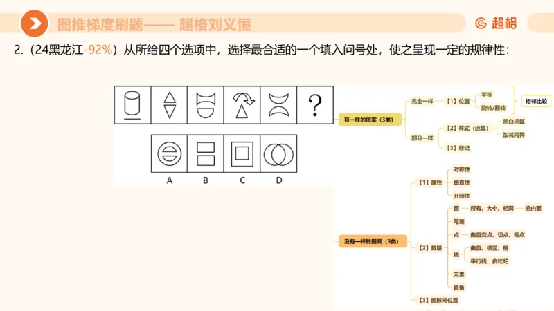 图推梯度刷题（二）公众号：引航小鲸鱼_2026考公资料_（06）高照_2026年CG（五合一）行测+申论夸夸刷_判断推理_图形推理_课件