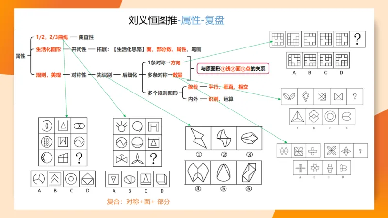 图推梯度刷题（二）公众号：引航小鲸鱼_2026考公资料_（06）高照_2026年CG（五合一）行测+申论夸夸刷_判断推理_图形推理_课件
