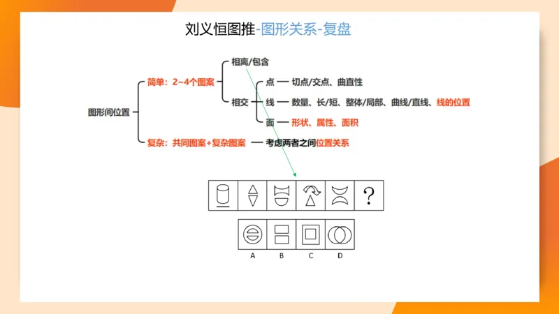 图推梯度刷题（二）公众号：引航小鲸鱼_2026考公资料_（06）高照_2026年CG（五合一）行测+申论夸夸刷_判断推理_图形推理_课件