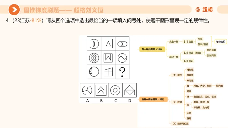 图推梯度刷题（二）公众号：引航小鲸鱼_2026考公资料_（06）高照_2026年CG（五合一）行测+申论夸夸刷_判断推理_图形推理_课件