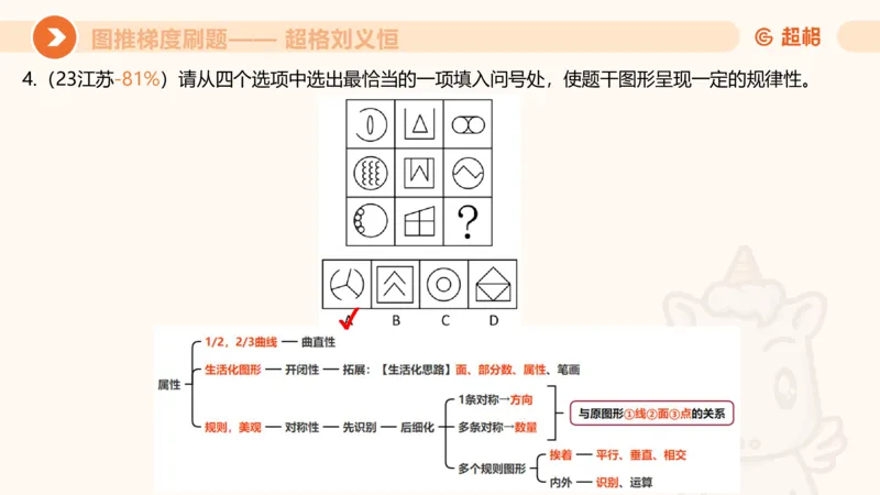 图推梯度刷题（二）公众号：引航小鲸鱼_2026考公资料_（06）高照_2026年CG（五合一）行测+申论夸夸刷_判断推理_图形推理_课件