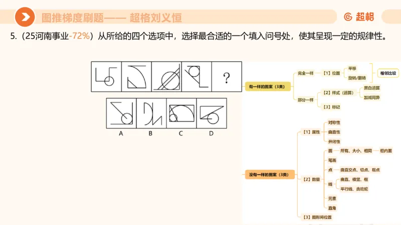 图推梯度刷题（二）公众号：引航小鲸鱼_2026考公资料_（06）高照_2026年CG（五合一）行测+申论夸夸刷_判断推理_图形推理_课件