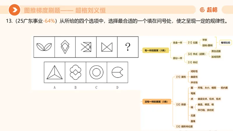图推梯度刷题（二）公众号：引航小鲸鱼_2026考公资料_（06）高照_2026年CG（五合一）行测+申论夸夸刷_判断推理_图形推理_课件
