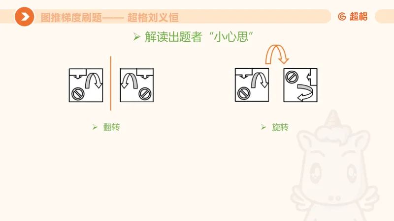 图推梯度刷题（二）公众号：引航小鲸鱼_2026考公资料_（06）高照_2026年CG（五合一）行测+申论夸夸刷_判断推理_图形推理_课件