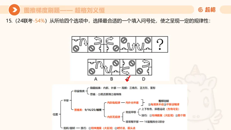 图推梯度刷题（二）公众号：引航小鲸鱼_2026考公资料_（06）高照_2026年CG（五合一）行测+申论夸夸刷_判断推理_图形推理_课件