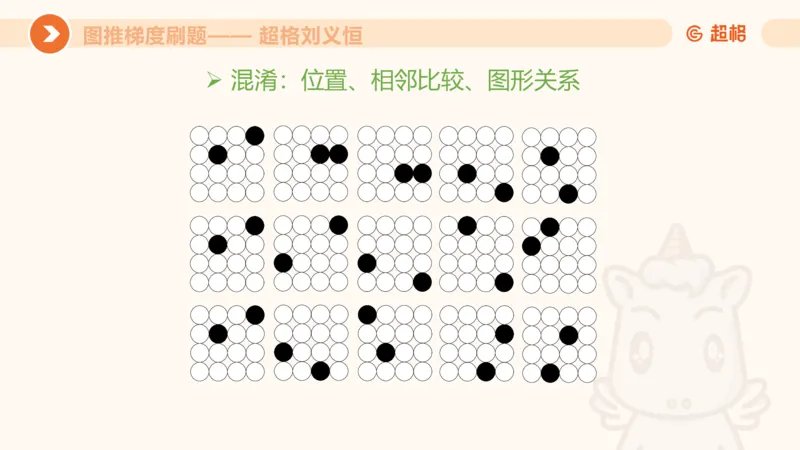 图推梯度刷题（二）公众号：引航小鲸鱼_2026考公资料_（06）高照_2026年CG（五合一）行测+申论夸夸刷_判断推理_图形推理_课件