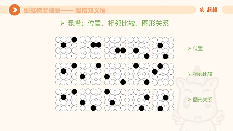 图推梯度刷题（二）公众号：引航小鲸鱼_2026考公资料_（06）高照_2026年CG（五合一）行测+申论夸夸刷_判断推理_图形推理_课件