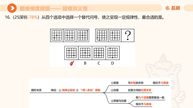 图推梯度刷题（二）公众号：引航小鲸鱼_2026考公资料_（06）高照_2026年CG（五合一）行测+申论夸夸刷_判断推理_图形推理_课件