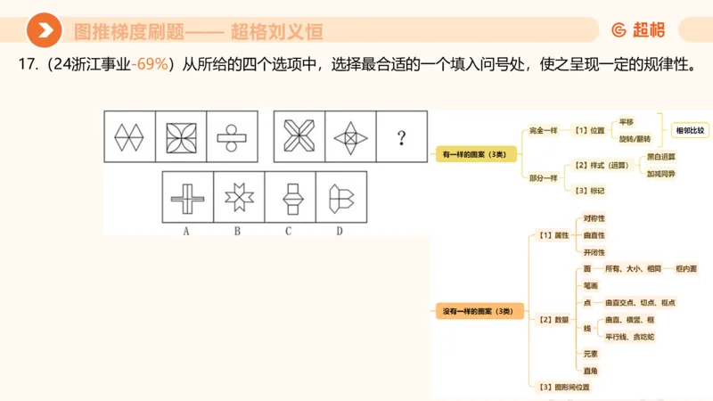 图推梯度刷题（二）公众号：引航小鲸鱼_2026考公资料_（06）高照_2026年CG（五合一）行测+申论夸夸刷_判断推理_图形推理_课件