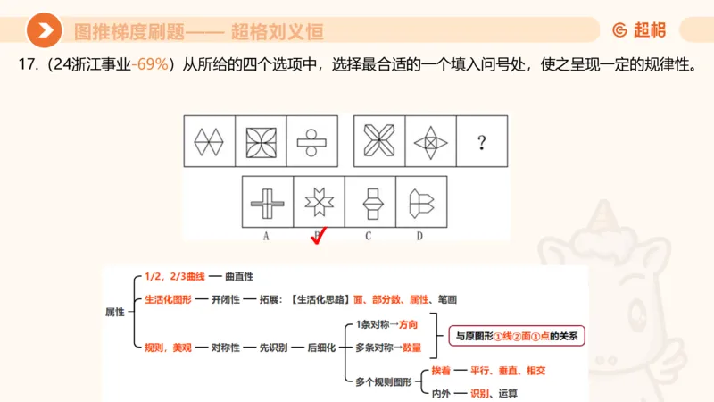 图推梯度刷题（二）公众号：引航小鲸鱼_2026考公资料_（06）高照_2026年CG（五合一）行测+申论夸夸刷_判断推理_图形推理_课件