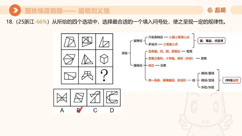 图推梯度刷题（二）公众号：引航小鲸鱼_2026考公资料_（06）高照_2026年CG（五合一）行测+申论夸夸刷_判断推理_图形推理_课件