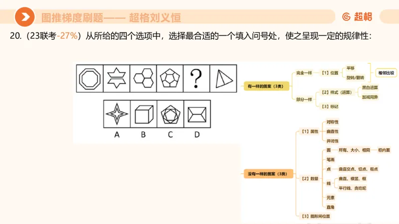 图推梯度刷题（二）公众号：引航小鲸鱼_2026考公资料_（06）高照_2026年CG（五合一）行测+申论夸夸刷_判断推理_图形推理_课件
