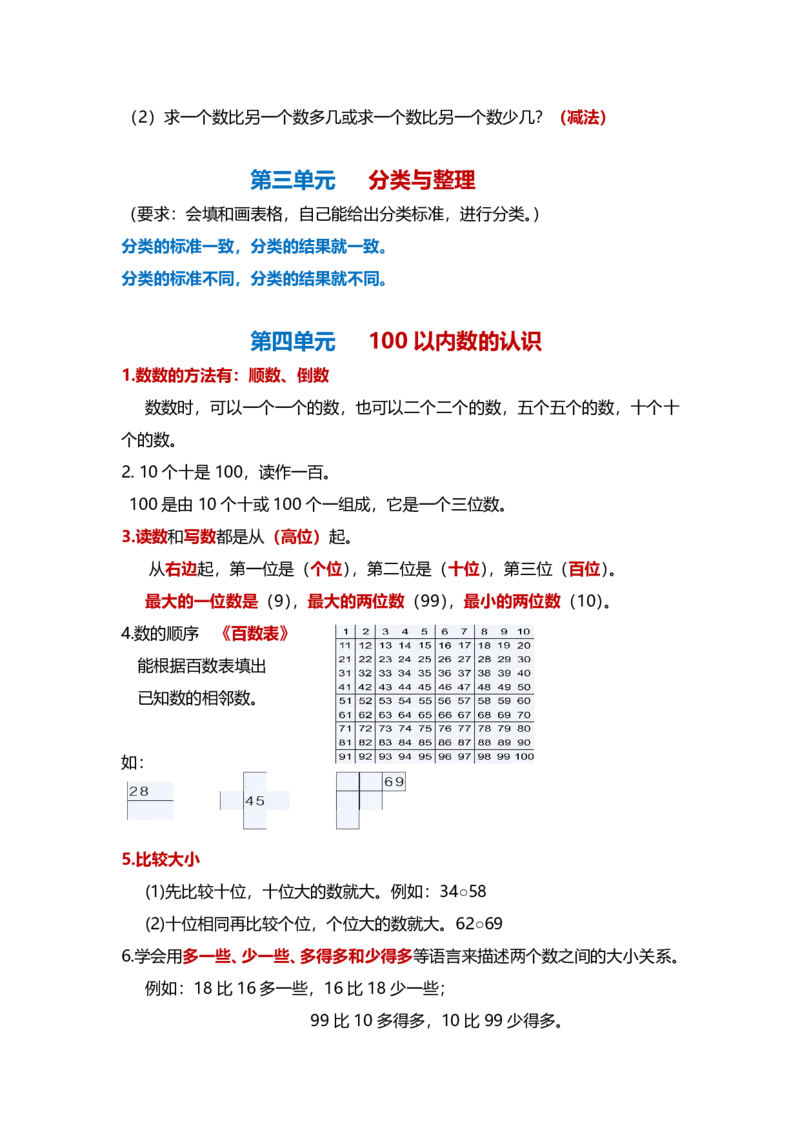 一年级数学下册知识点梳理_一年级上下册资料_小学一年级学习资料-25年更新版_1-04、小学一年级数学下册_1-4-1、复习、知识点、归纳汇总_通用