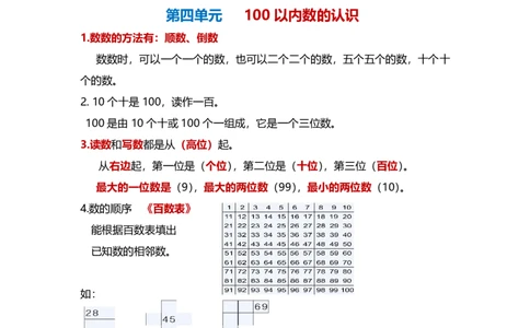 一年级数学下册知识点梳理_一年级上下册资料_小学一年级学习资料-25年更新版_1-04、小学一年级数学下册_1-4-1、复习、知识点、归纳汇总_通用
