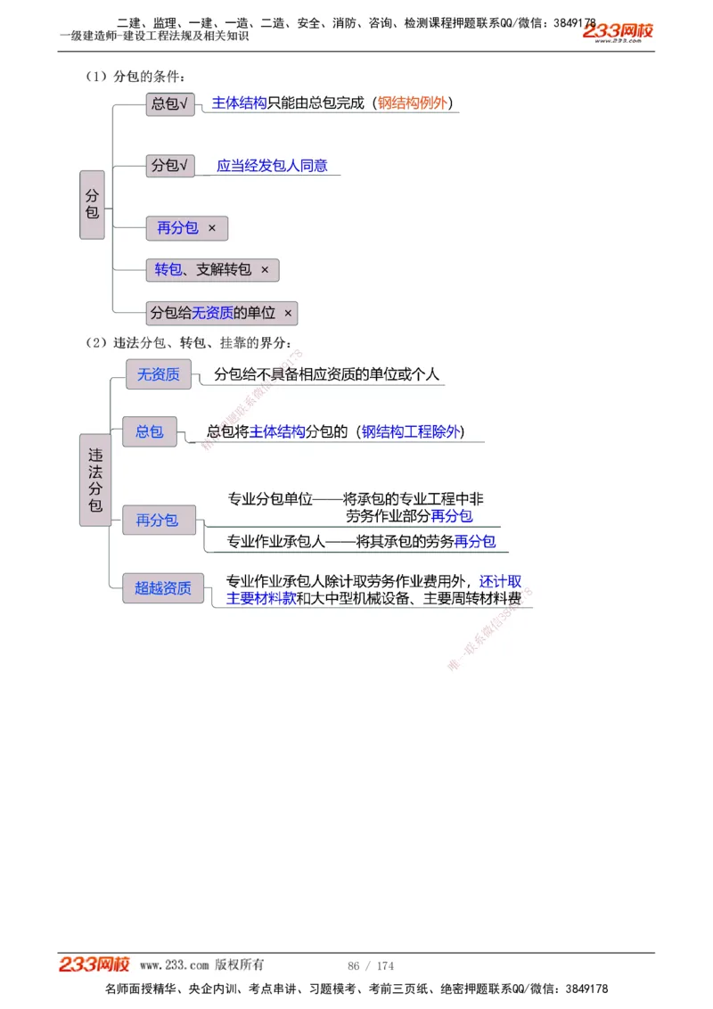 1-32_2026年一级建造师_2026年一建法规_2025年一建法规SVIP_02-基础精讲✿高端面授✿深度强化_13-法规《教材精讲班》刘丹、王东兴233推荐_刘丹