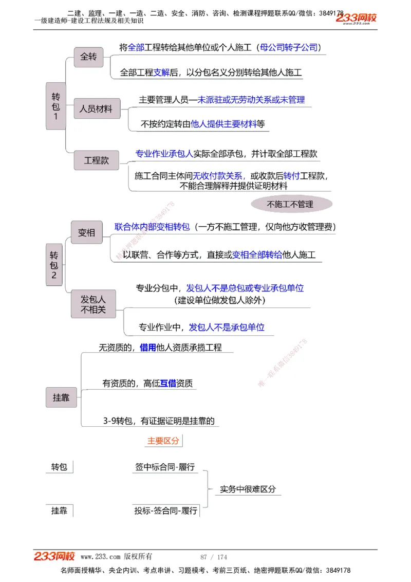 1-32_2026年一级建造师_2026年一建法规_2025年一建法规SVIP_02-基础精讲✿高端面授✿深度强化_13-法规《教材精讲班》刘丹、王东兴233推荐_刘丹
