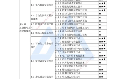 28.2025杨海军-3D实景通关-（27）机械设备安装技术-机械设备安装要求与精度控制_2026年一级建造师_2026年一建机电_2025年一建机电SVIP_02-基础精讲✿高端面授✿深度强化_讲义