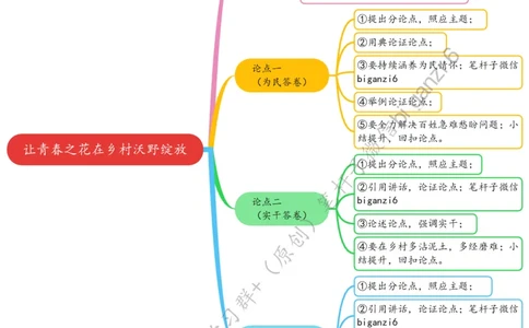 0130思维导图让青春之花在乡村沃野绽放_2026考公资料_（57）申论材料_00、笔杆子晨读材料_2024笔杆子晨读_笔杆子1月时政_0130让青春之花在乡村沃野绽放