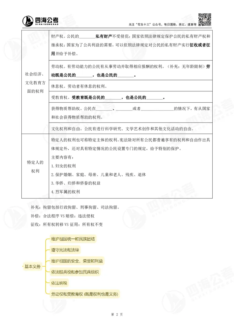 四海常识判断背诵手册汇总-更新至37节_2026考公资料_（01）花生十三_01系统班（2026版）花生十三旗舰班（行测+申论）_常识判断_背诵手册