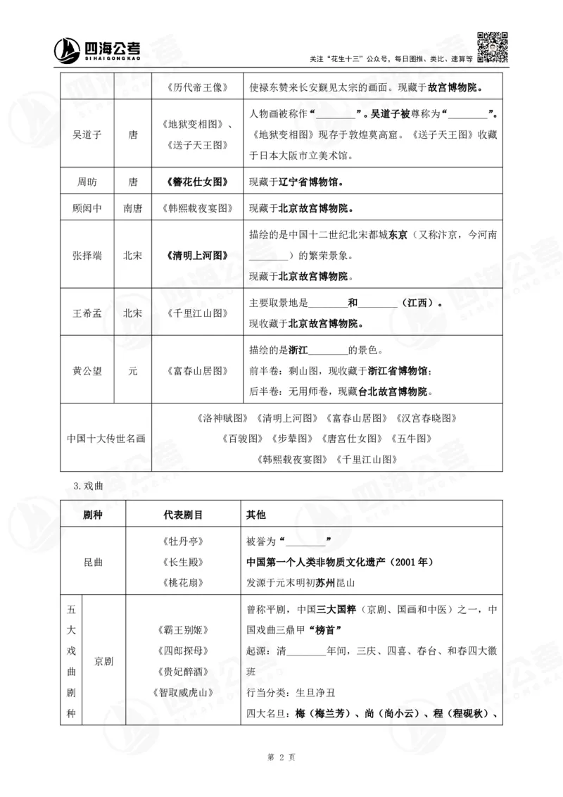 四海常识判断背诵手册汇总-更新至37节_2026考公资料_（01）花生十三_01系统班（2026版）花生十三旗舰班（行测+申论）_常识判断_背诵手册