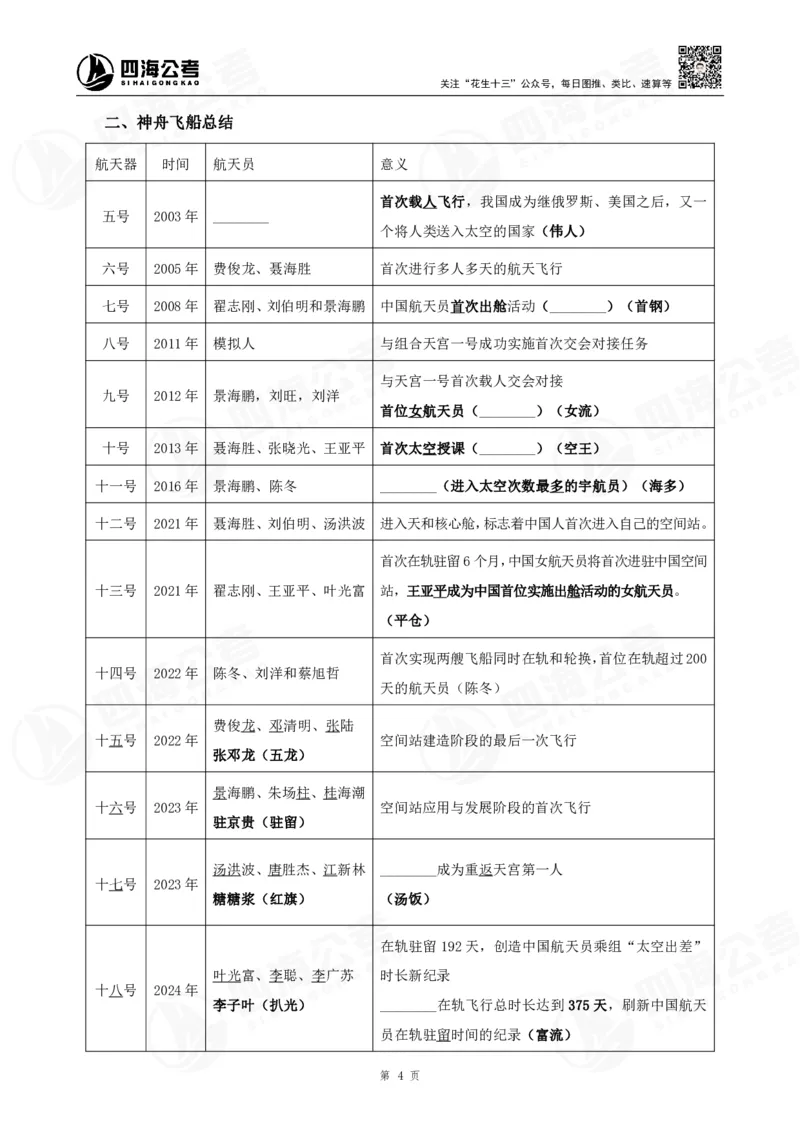 四海常识判断背诵手册汇总-更新至37节_2026考公资料_（01）花生十三_01系统班（2026版）花生十三旗舰班（行测+申论）_常识判断_背诵手册