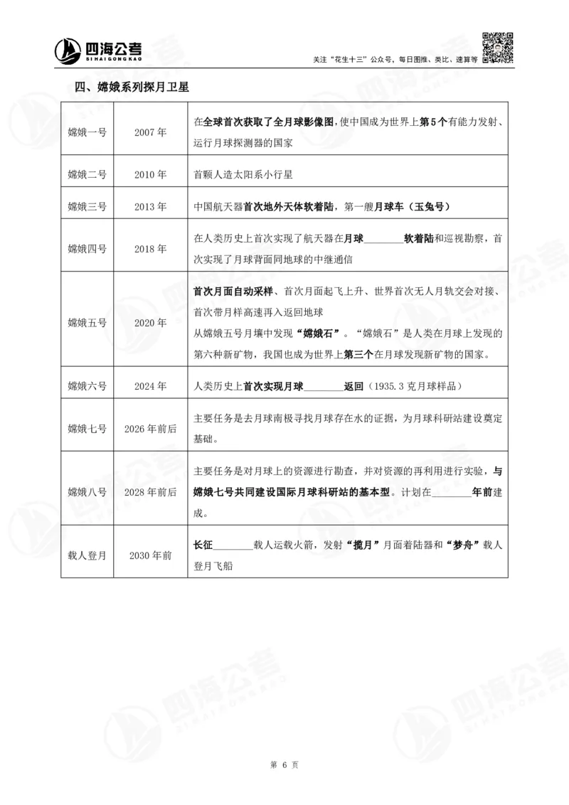 四海常识判断背诵手册汇总-更新至37节_2026考公资料_（01）花生十三_01系统班（2026版）花生十三旗舰班（行测+申论）_常识判断_背诵手册