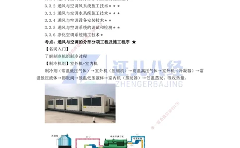 27.一建机电基础精学-28通风与空调工程施工技术-1_2026年一级建造师_2026年一建机电_2025年一建机电SVIP_02-基础精讲✿高端面授✿深度强化_31-机电《基础精学课》朱旭阳ZBJ