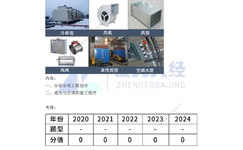 27.一建机电基础精学-28通风与空调工程施工技术-1_2026年一级建造师_2026年一建机电_2025年一建机电SVIP_02-基础精讲✿高端面授✿深度强化_31-机电《基础精学课》朱旭阳ZBJ