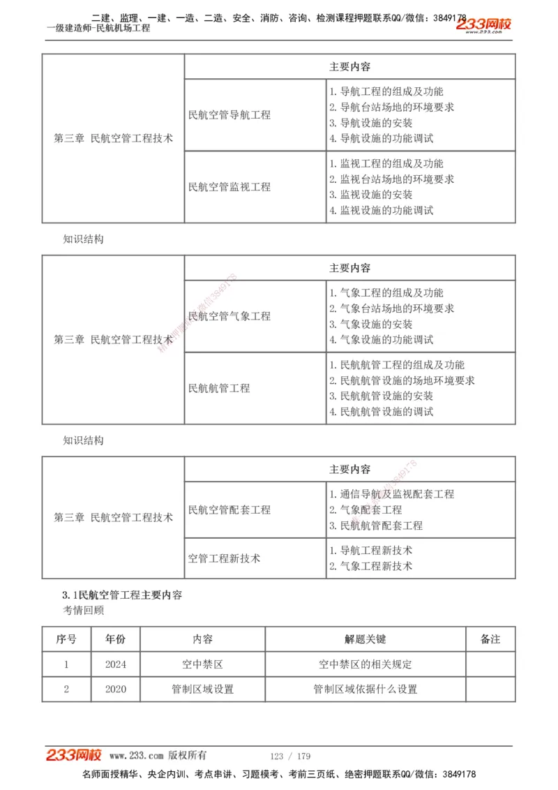 1-27_2026年一级建造师_2026年一建民航_2025年一建民航SVIP_02-基础精讲✿高端面授✿深度强化_06-民航《教材精讲班》谷永生233_讲义