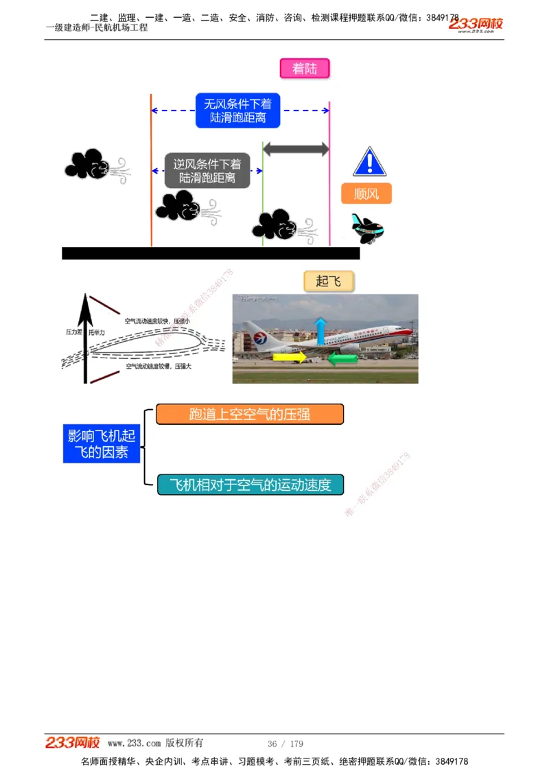 1-27_2026年一级建造师_2026年一建民航_2025年一建民航SVIP_02-基础精讲✿高端面授✿深度强化_06-民航《教材精讲班》谷永生233_讲义