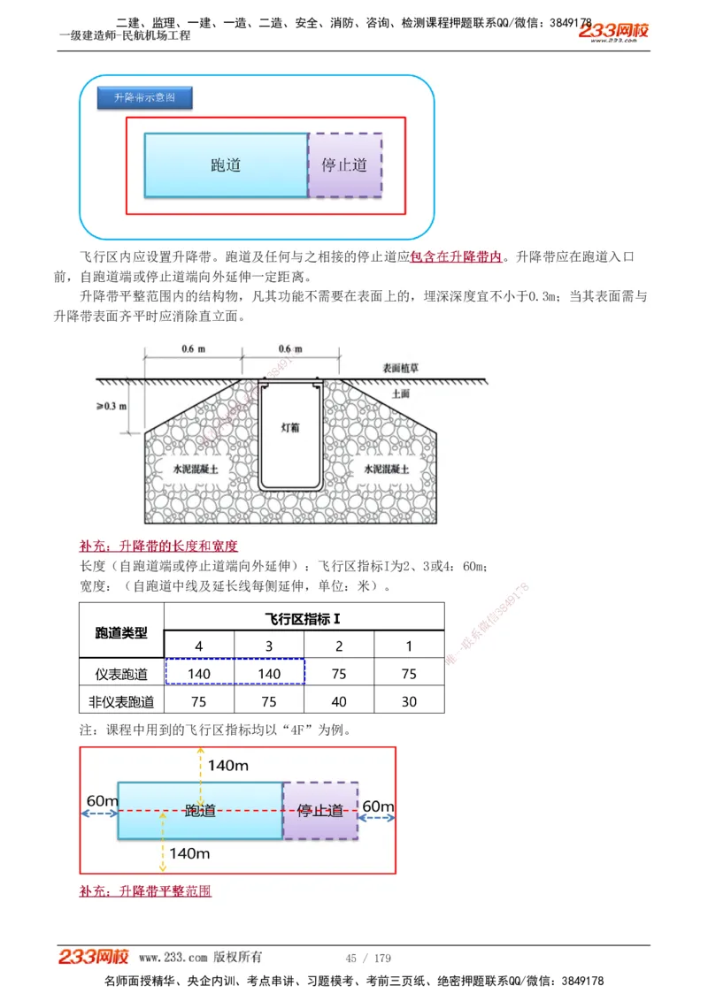 1-27_2026年一级建造师_2026年一建民航_2025年一建民航SVIP_02-基础精讲✿高端面授✿深度强化_06-民航《教材精讲班》谷永生233_讲义