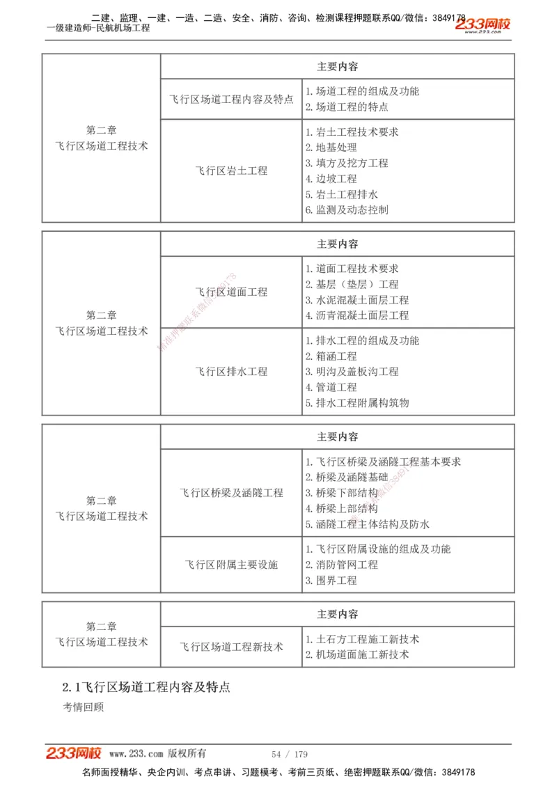 1-27_2026年一级建造师_2026年一建民航_2025年一建民航SVIP_02-基础精讲✿高端面授✿深度强化_06-民航《教材精讲班》谷永生233_讲义