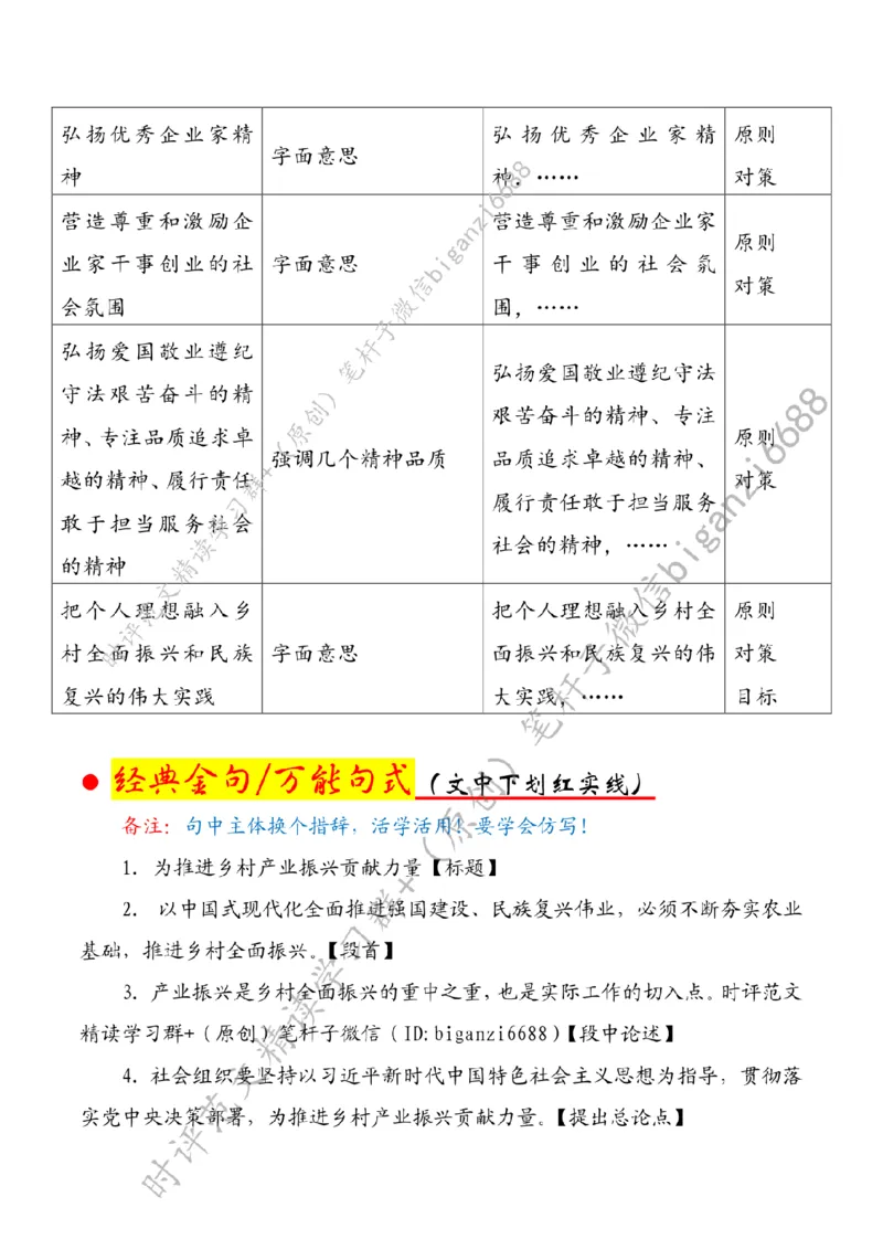 0320---标注白-为推进乡村产业振兴贡献力量_2026考公资料_（57）申论材料_00、笔杆子晨读材料_2024笔杆子晨读_笔杆子2024年3月资料（请及时保存，不得用于其他任何用途）