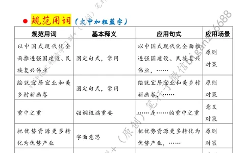 0320---标注白-为推进乡村产业振兴贡献力量_2026考公资料_（57）申论材料_00、笔杆子晨读材料_2024笔杆子晨读_笔杆子2024年3月资料（请及时保存，不得用于其他任何用途）