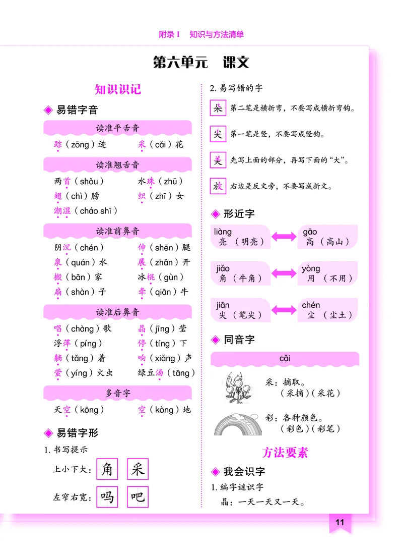 《黄冈小状元作业本》知识与方法清单-语文1年级下册（RJ）_一年级上下册资料_小学一年级学习资料-25年更新版_1-02、小学一年级语文下册_3-6-2-2、练习题、作业、专项、试卷_电子册类
