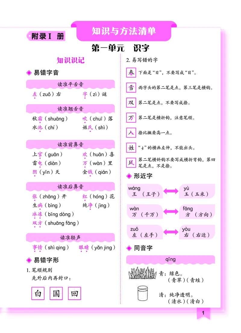 《黄冈小状元作业本》知识与方法清单-语文1年级下册（RJ）_一年级上下册资料_小学一年级学习资料-25年更新版_1-02、小学一年级语文下册_3-6-2-2、练习题、作业、专项、试卷_电子册类