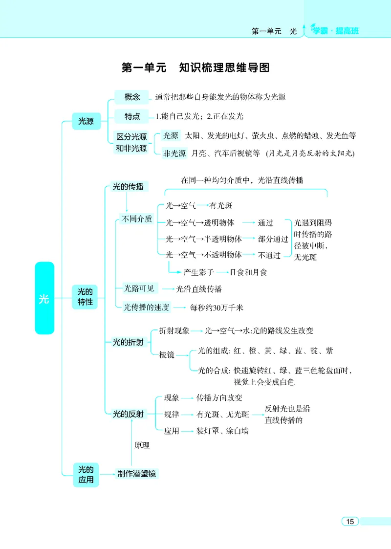 五年级科学上册教科版25秋《4星学霸提高班》_25秋小学语数英习题试卷_科学_教科版小学科学[4星学霸提高班]